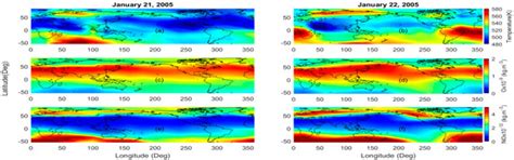 Atmosphere Free Full Text Thermospheric No Cooling During An