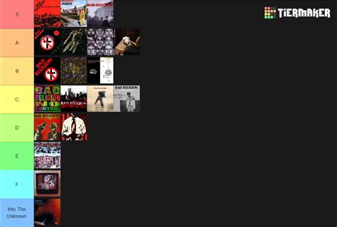 Bad Religion Album Rankings Tier List Community Rankings Tiermaker