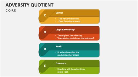 Adversity Quotient PowerPoint Presentation Slides - PPT Template 
