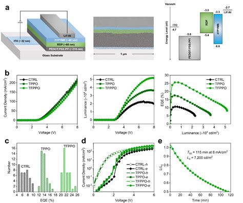 中美科学家实现钙钛矿发光器件领域新突破—论文—科学网