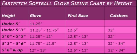 What size of fastpitch softball glove do I need? – Youth Baseball Gloves