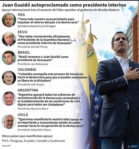 Juan Guaidó Se Proclama Presidente Interino De Venezuela Trump Lo