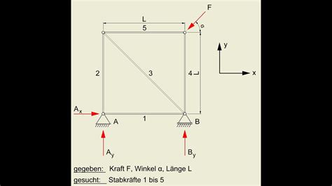 Fachwerk Stabkr Fte Berechnen Stabkraft Bestimmen Ebenes Fachwerk