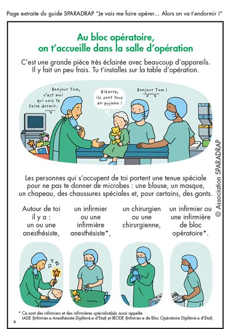 Comment Préparer une Opération Chirurgicale à l Hôpital Conseils d un