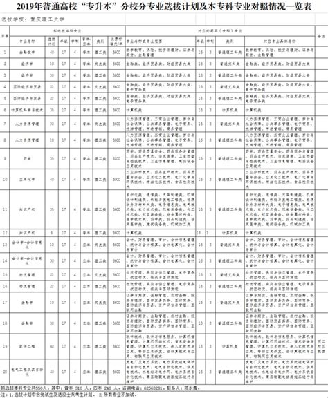 2019年普通高校“专升本”分校分专业选拔计划及本专科专业对照情况一览表