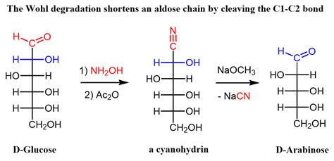 Wohl Degradation Chemistry Steps