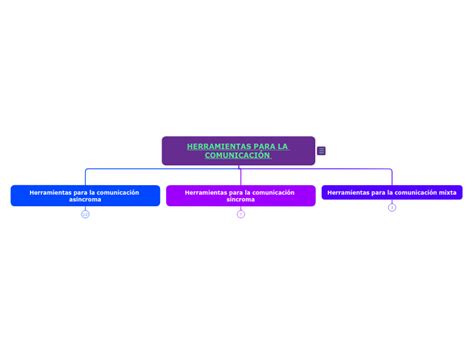 Herramientas Para La Comunicaci N Mind Map