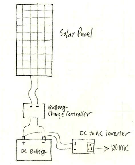 Solar Energy System Diagram