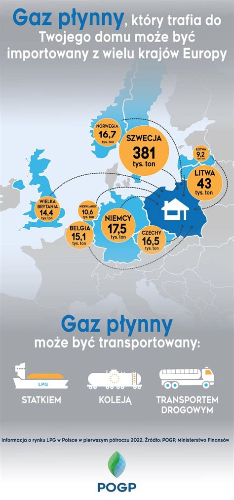 Gaz P Ynny Pomo E Przetrwa Kryzys Energetyczny Co Wyr Nia Gaz P Ynny