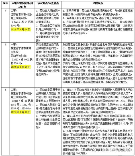 新规发布后，以宁德时代为代表的新能源行业巨头竞业限制政策会有调整吗？ 知乎