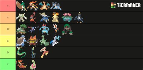 Pokemon Starters Final Evos Tier List Community Rankings Tiermaker