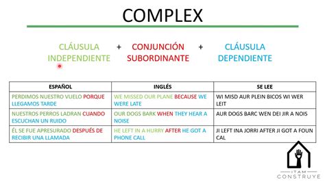 Estructura De Oraciones En Ingles