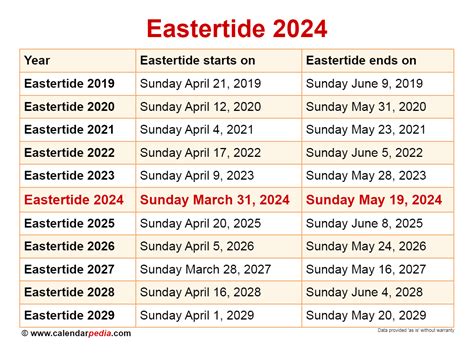 When is Eastertide 2025?