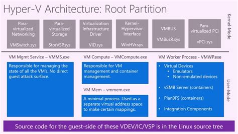 A Dive in to Hyper-V Architecture & Vulnerabilities - YouTube