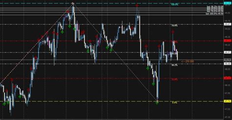 Automatic Fibonacci Indicator For MT4 Auto Signal