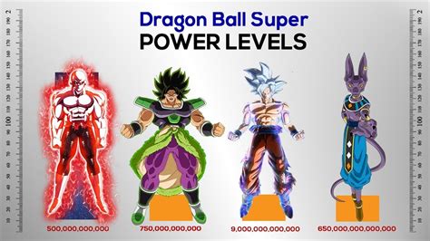 Dragon Ball Z Power Levels Chart Goku Ssj4 Power Level Chart Lets