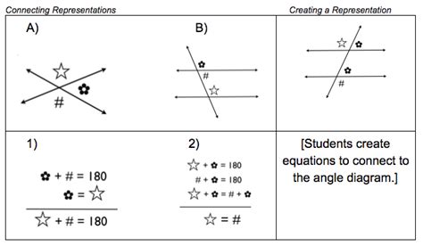 Angle Diagrams and Angle Theorems | Math