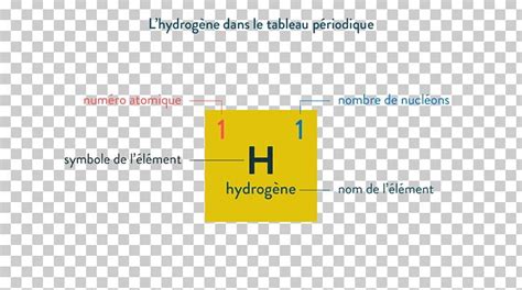 Hydrogen Atom Periodic Table Atomic Number PNG, Clipart, Angle, Area ...