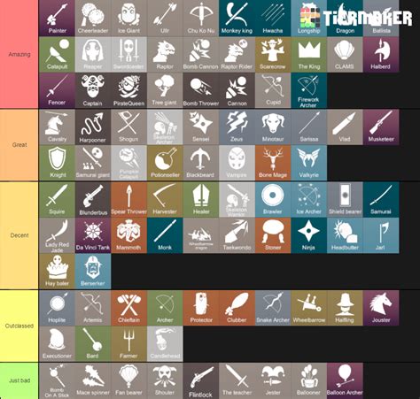 Tabs Unit Tier List Raccuratebattlesim