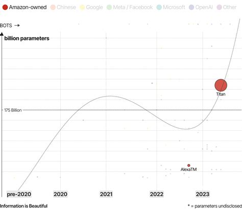 The Rise Of Generative Ai Large Language Models Llms Like Chatgpt 90675 Hot Sex Picture