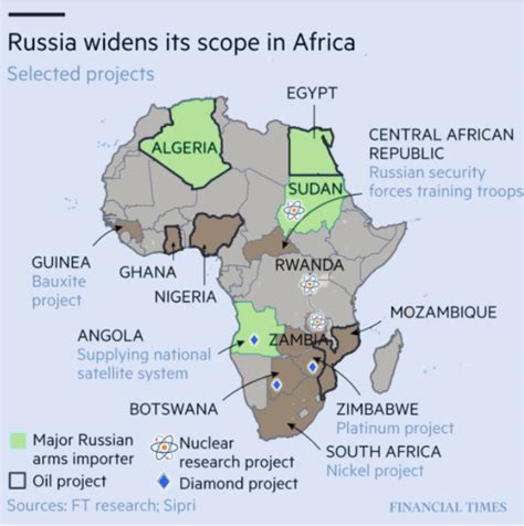 Russia In Africa A Strategic Evolution Arete Africa