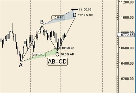 Bank Nifty Weekly Forecast For July Expiry Bramesh S Technical Analysis