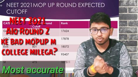 Neet 2021 Expected Cut Off For Mop Up Round Mopup Round Expected Cut