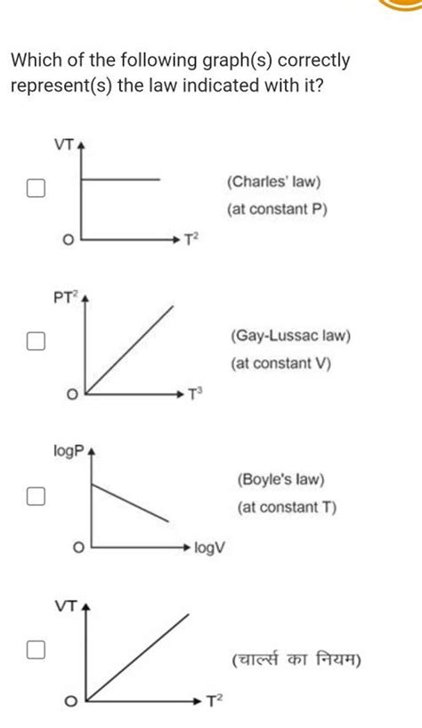 Which Of The Following Graphs Correctly Represents The Law Indicated