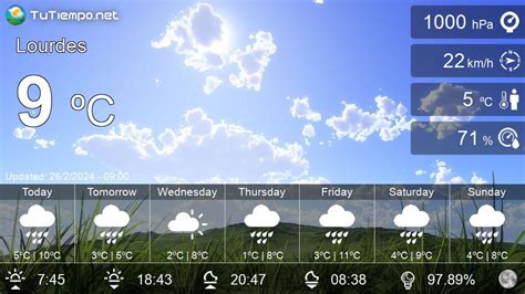 Weather In Lourdes France Days