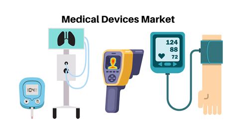 Cagr Medical Devices Market Usd Million By