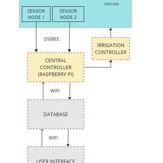 The hardware diagram. | Download Scientific Diagram