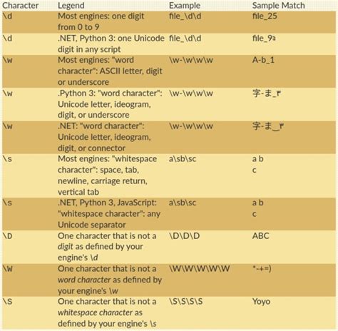 Regex Basics Ubuntu