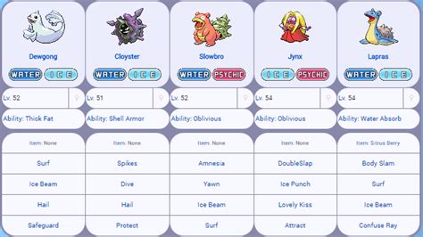 Elite Four Guide - Kanto & Hoenn - Work In Progress Guides - PokeMMO