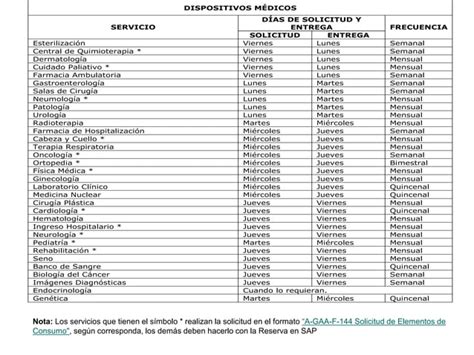 Buenas Practicas De Almacenamiento Ppt