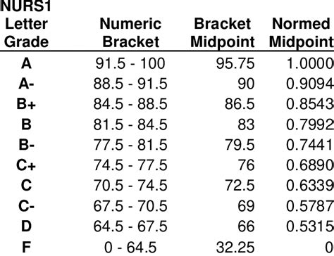 Grading Scale Off Gbu Presnenskij Ru