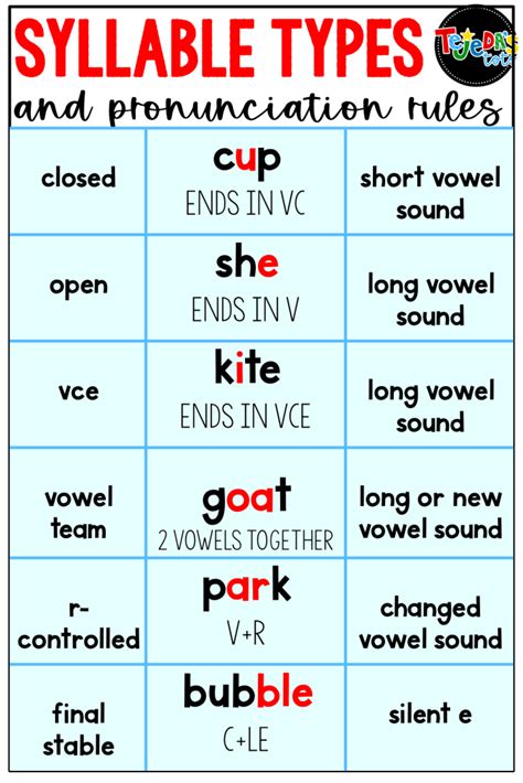 List Of Syllables Examples