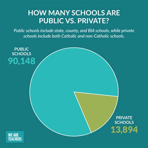 How Many Schools Are in the U.S. & More Interesting School Stats