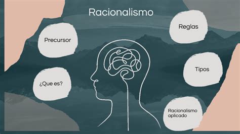 Racionalismo By Luis Mérida On Prezi