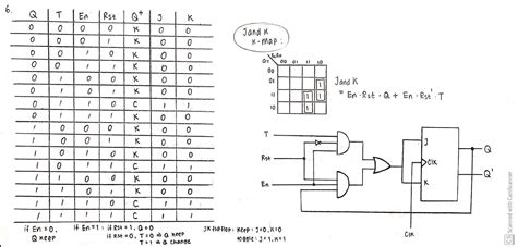 flipflop - Building a T flip-flop with enable and reset using only a JK ...