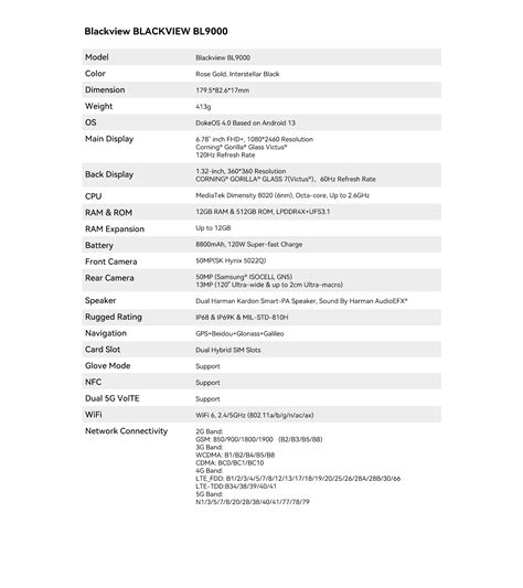 BL9000 Specs - Blackview