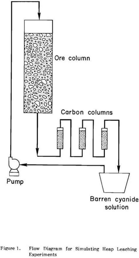 Percolation Diagram