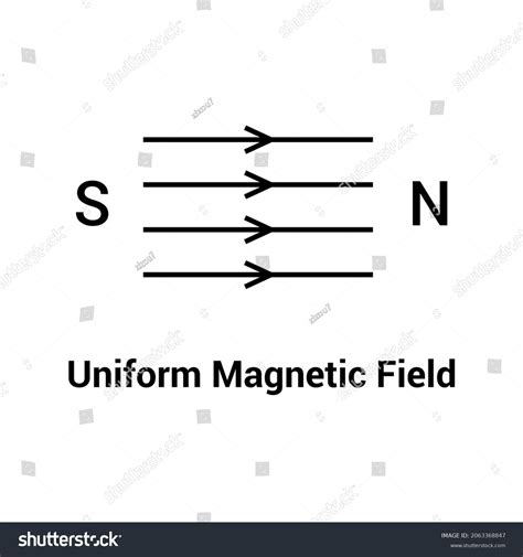 Uniform Magnetic Field Diagram Physics Stock Vector (Royalty Free ...