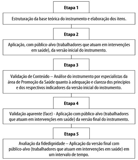 Desenvolvimento E Valida O De Um Instrumento Para Avaliar Interven Es