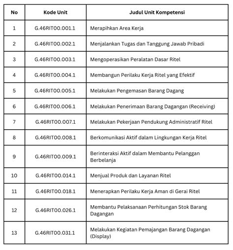 Skema Kkni 2 Lsp Retail Indonesia