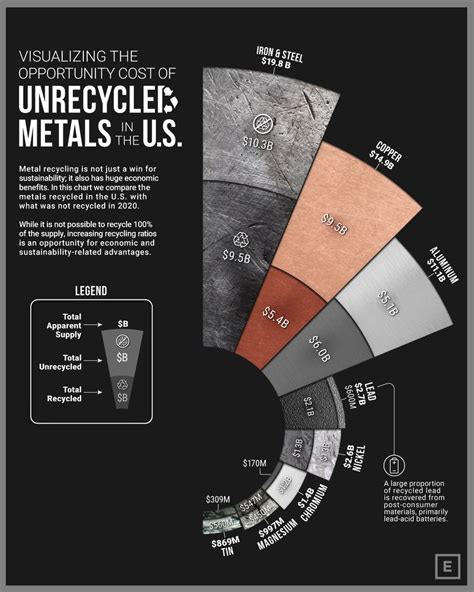 Visual Capitalist On Twitter Visualizing The Opportunity Cost Of