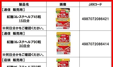 日本小林製藥紅麴降膽固醇保健食品致13人腎病，食藥署：台灣未輸入，請旅客勿購買 Tnl The News Lens 關鍵評論網