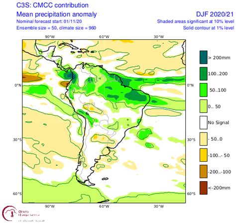 Monitoramento e Previsão Climática ENSO SST AAO PDO 2016 2020