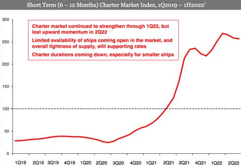 Global Ship Lease Yield Strong Earnings Undervalued Nyse Gsl