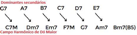 Acorde M Sica Dominantes Secund Rios
