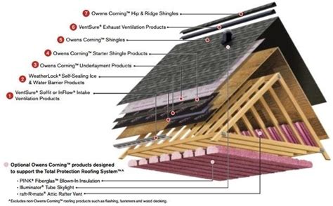 Roofing Services Roof Installation Pompton Plains Nj